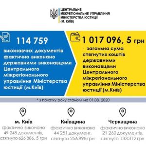 Результати роботи державної виконавчої служби за перші 7 місяців 2020 року Результати роботи державної виконавчої служби за перші 7 місяців 2020 року